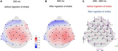 Short-Term Fasting and Ingestion of Caloric Drinks Affect Heartbeat-Evoked Potentials and Autonomic Nervous System Activity in Males